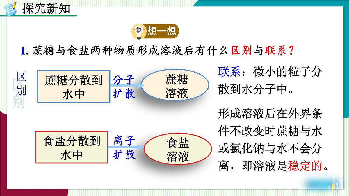 课题1 溶液的形成第8页