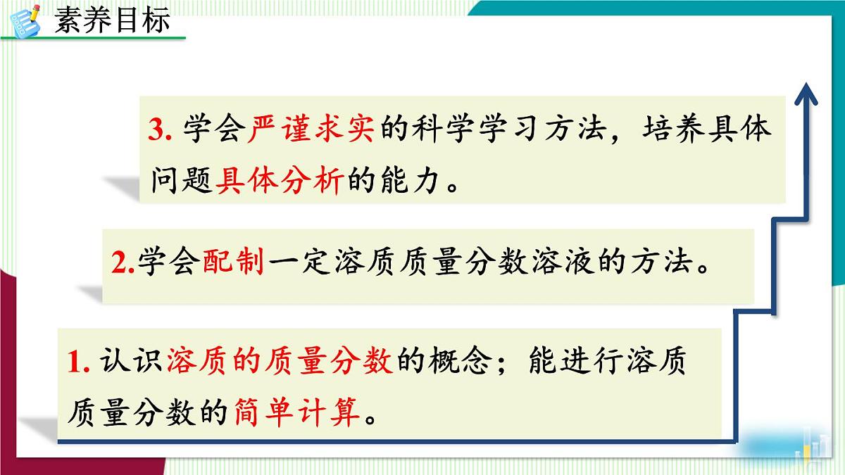 课题3 溶液的浓度第3页