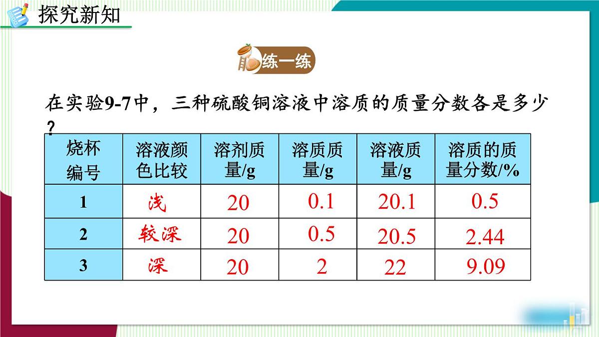 课题3 溶液的浓度第7页