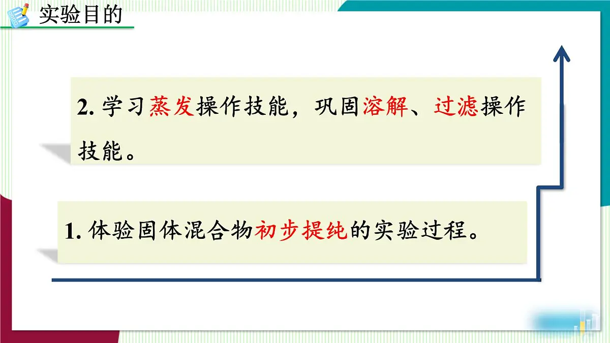 实验活动7 粗盐中难溶性杂质的去除第3页