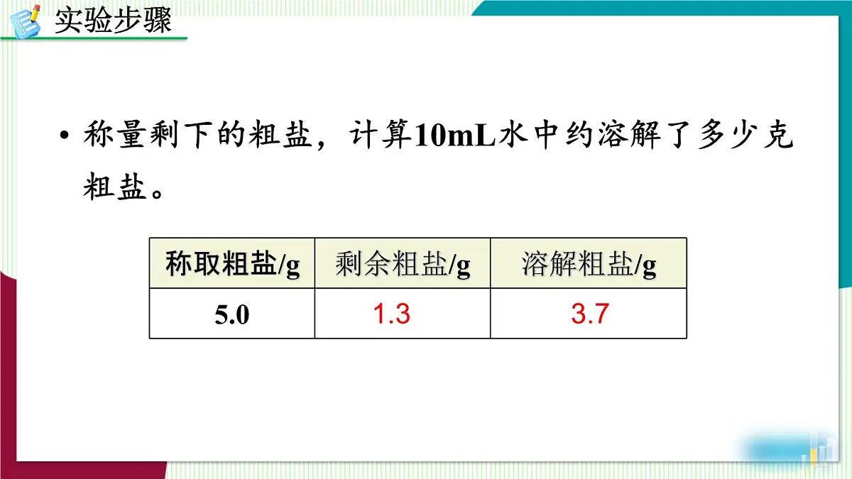 实验活动7 粗盐中难溶性杂质的去除第7页