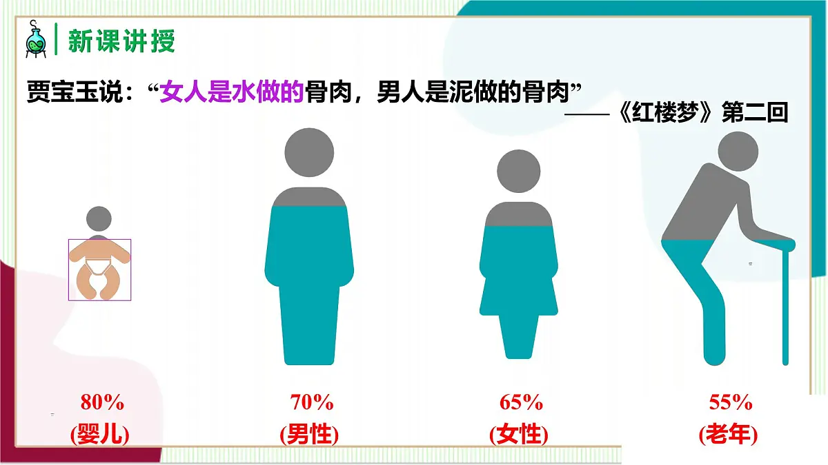 人教版化学2024 九年级上册 第四单元 课题1 水资源及其利用 第一课时(同步课件)第4页