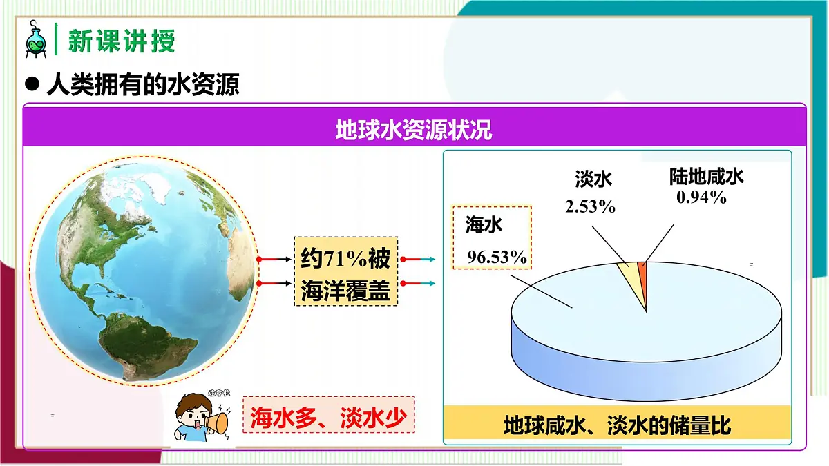 人教版化学2024 九年级上册 第四单元 课题1 水资源及其利用 第一课时(同步课件)第6页