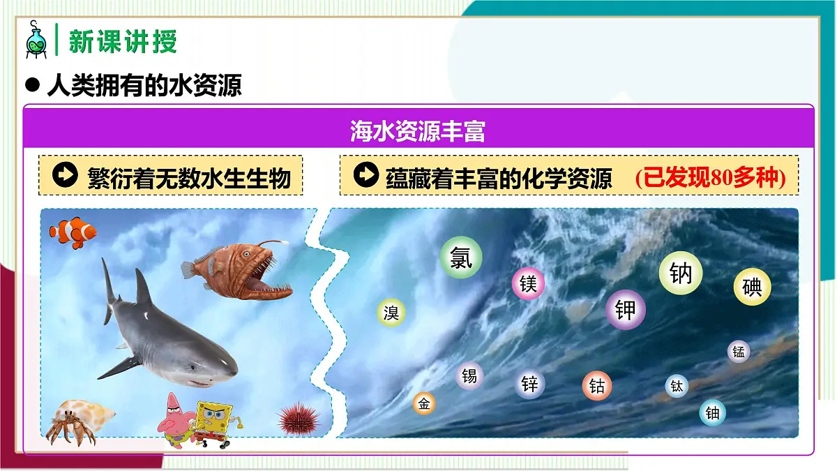 人教版化学2024 九年级上册 第四单元 课题1 水资源及其利用 第一课时(同步课件)第7页