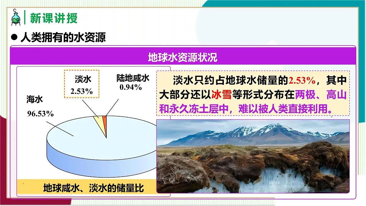 人教版化学2024 九年级上册 第四单元 课题1 水资源及其利用 第一课时(同步课件)第8页
