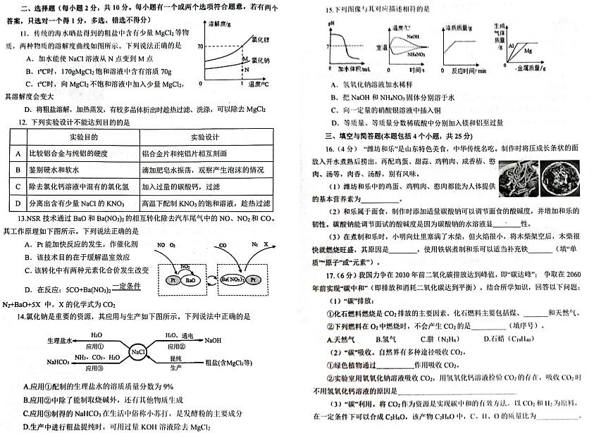 開(kāi)發(fā)區(qū)2023九年級(jí)化學(xué)一模試題第2頁(yè)