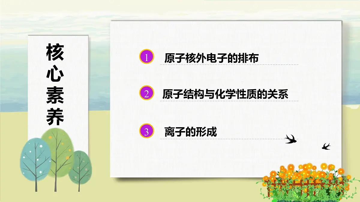 人教版化学2024 九年级上册 第三单元 课题2 原子的结构 第二课时(同步课件)第2页