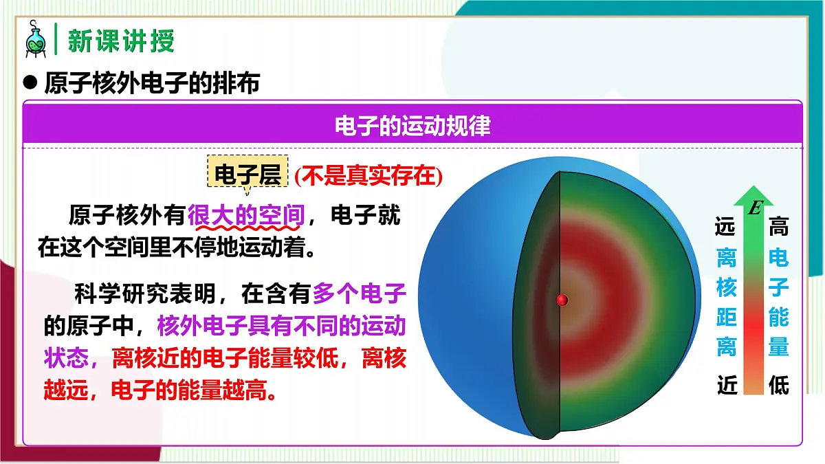 人教版化学2024 九年级上册 第三单元 课题2 原子的结构 第二课时(同步课件)第5页