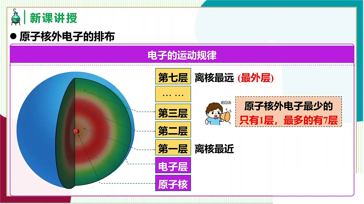 人教版化学2024 九年级上册 第三单元 课题2 原子的结构 第二课时(同步课件)第6页