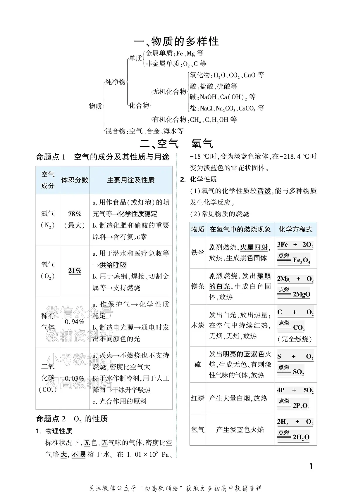 《万唯中考•基础知识记背册》化学中考讲义第3页