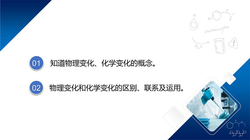 第一单元课题1 物质的变化和性质(1) 课件第2页