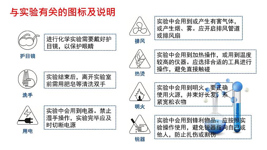 第一单元课题1 物质的变化和性质(1) 课件第5页