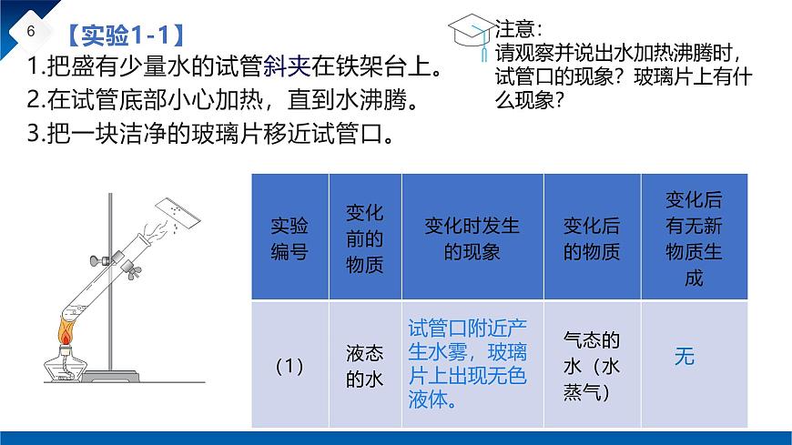 第一单元课题1 物质的变化和性质(1) 课件第6页
