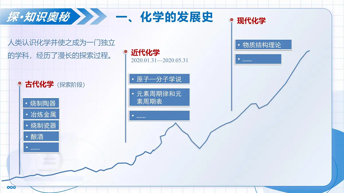 绪论 化学使世界变得更加绚丽多彩(教学课件)-2025-2026学年九年级化学上册(人教版2024)第6页
