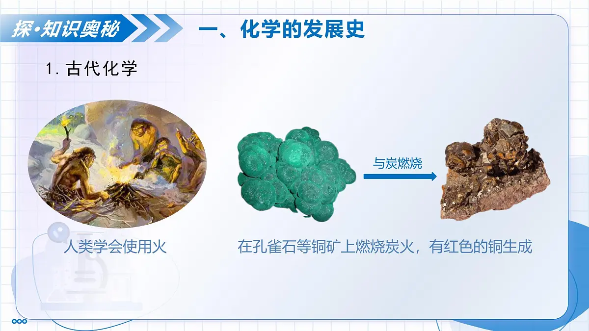 绪论 化学使世界变得更加绚丽多彩(教学课件)-2025-2026学年九年级化学上册(人教版2024)第7页