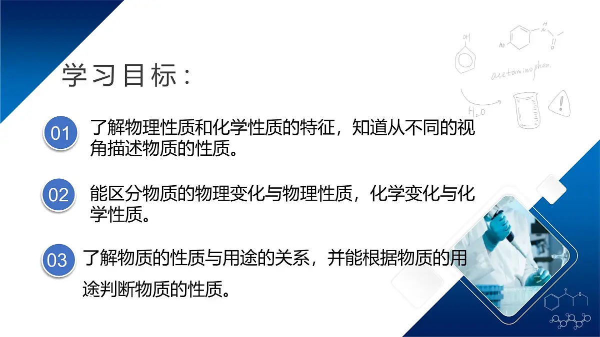 第一单元课题1 物质的变化和性质(2) 课件第2页