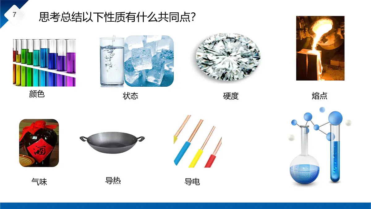 第一单元课题1 物质的变化和性质(2) 课件第7页