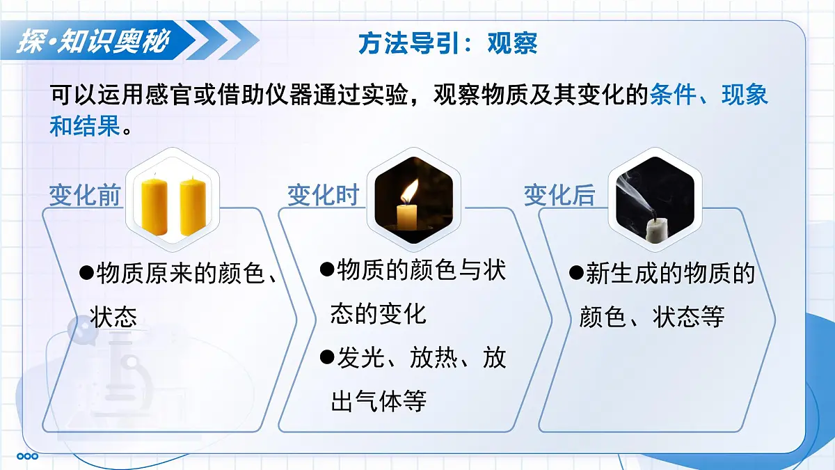 第2节 化学研究什么 第1课时 化学研究物质的性质与变化(教学课件)-2025-2026学年九年级化学上册(沪教版2024)第5页