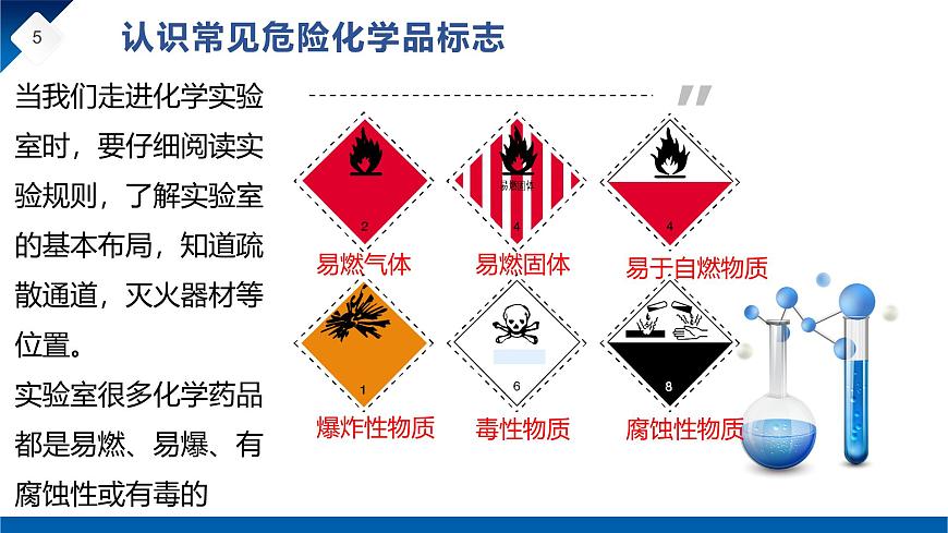 第一單元課題2 化學(xué)實(shí)驗(yàn)與科學(xué)探究(1) 課件第5頁(yè)