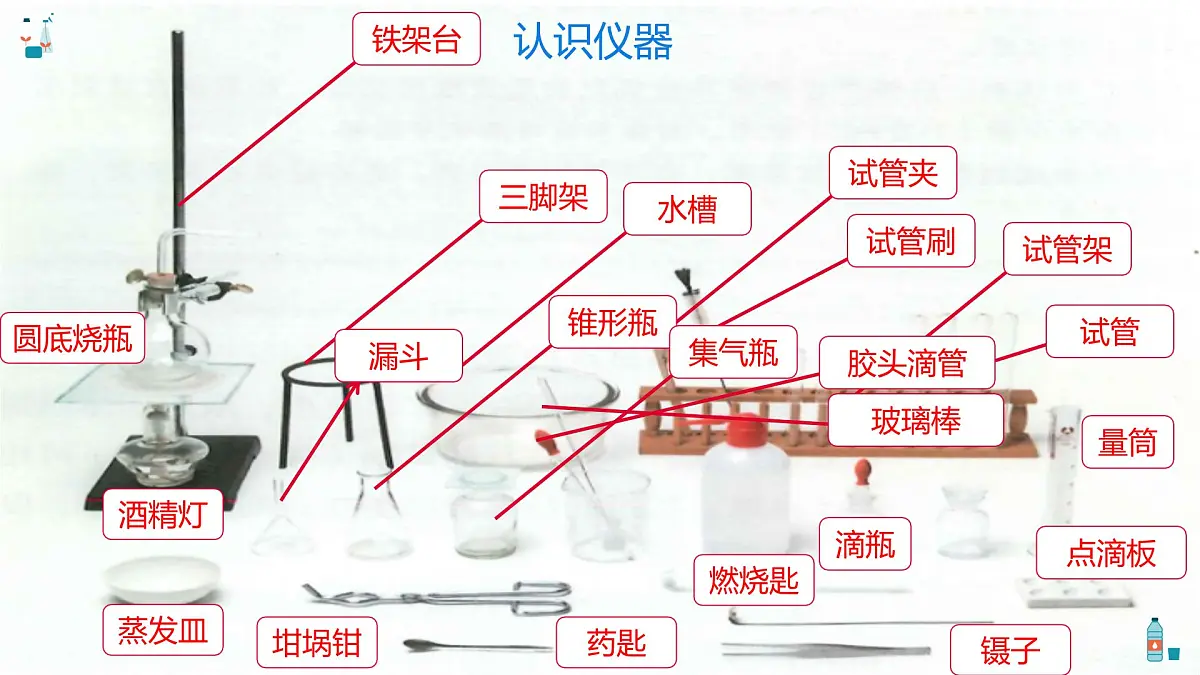第一单元课题2 化学实验与科学探究(1) 课件第7页