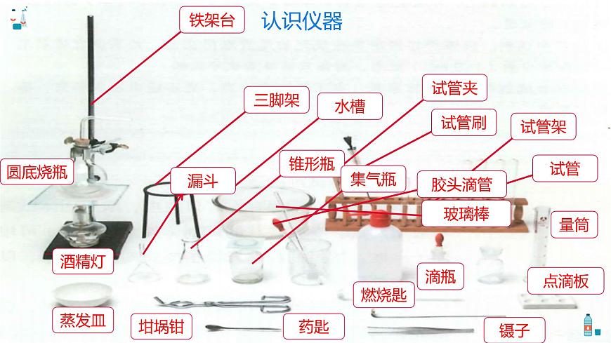 第一單元課題2 化學(xué)實(shí)驗(yàn)與科學(xué)探究(1) 課件第7頁(yè)