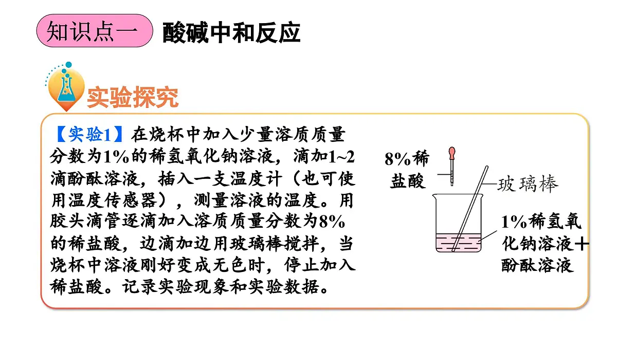 第1课时 中和反应第5页