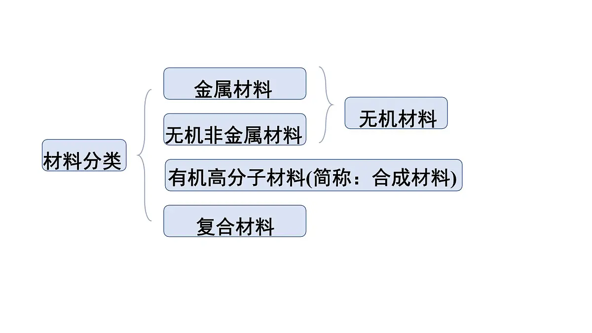 第3节 新型材料的研制第4页