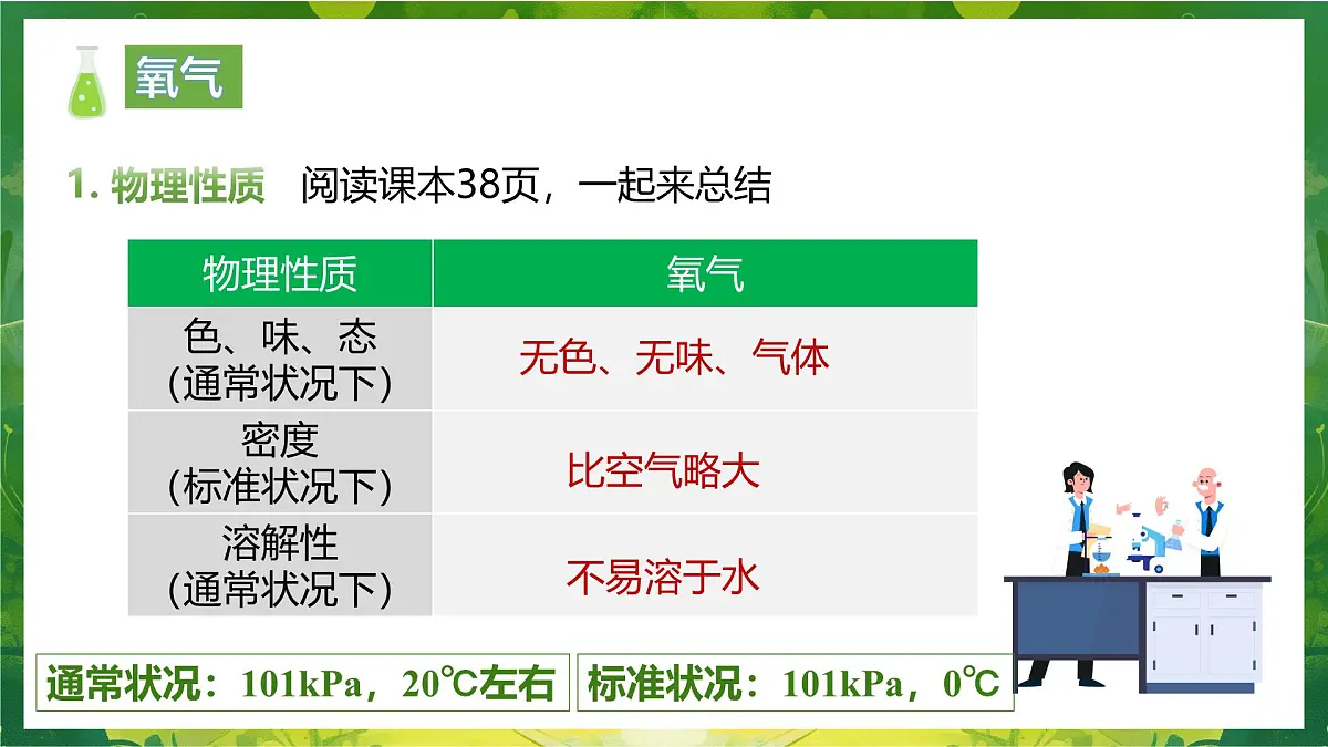 第二单元课题2 氧气 课件第5页