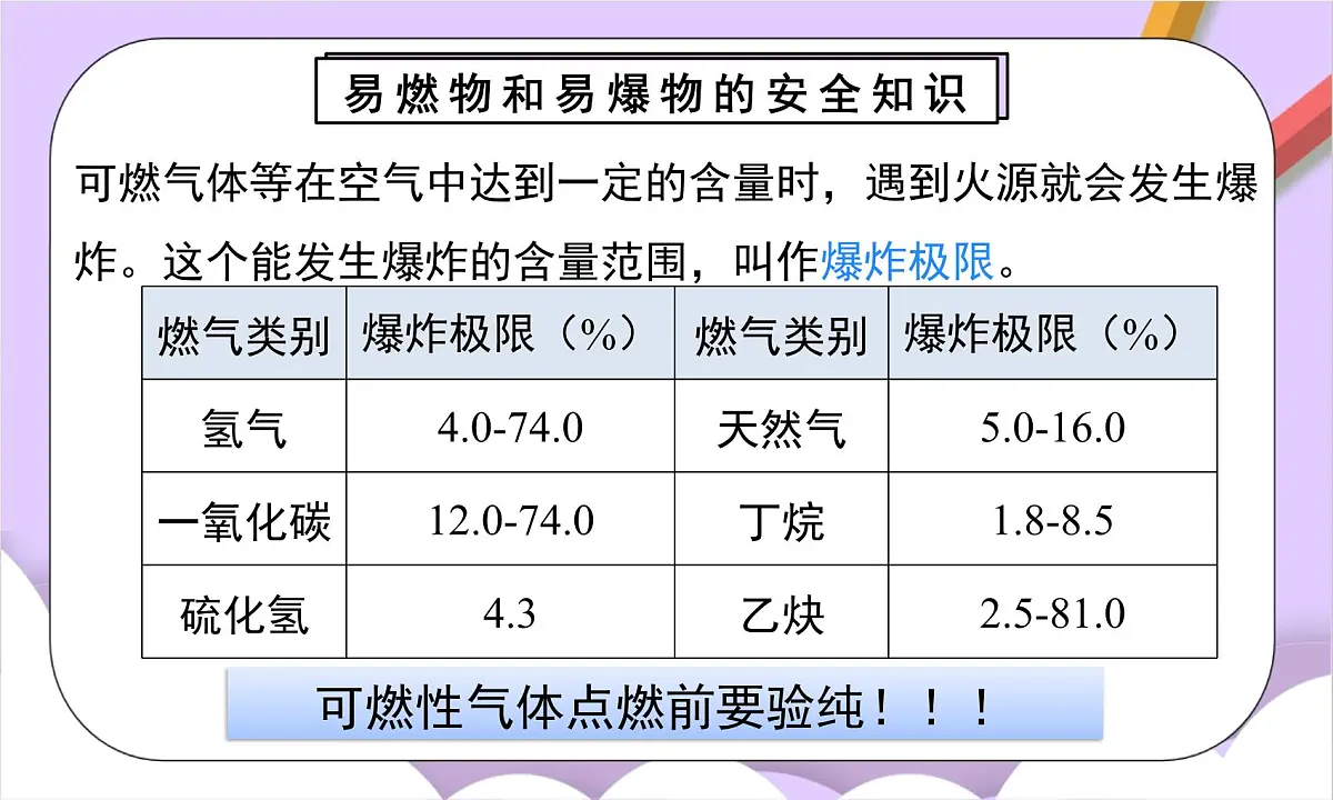人教版(2024)化学九上 第七单元1.2《 燃料的燃烧》课件第7页