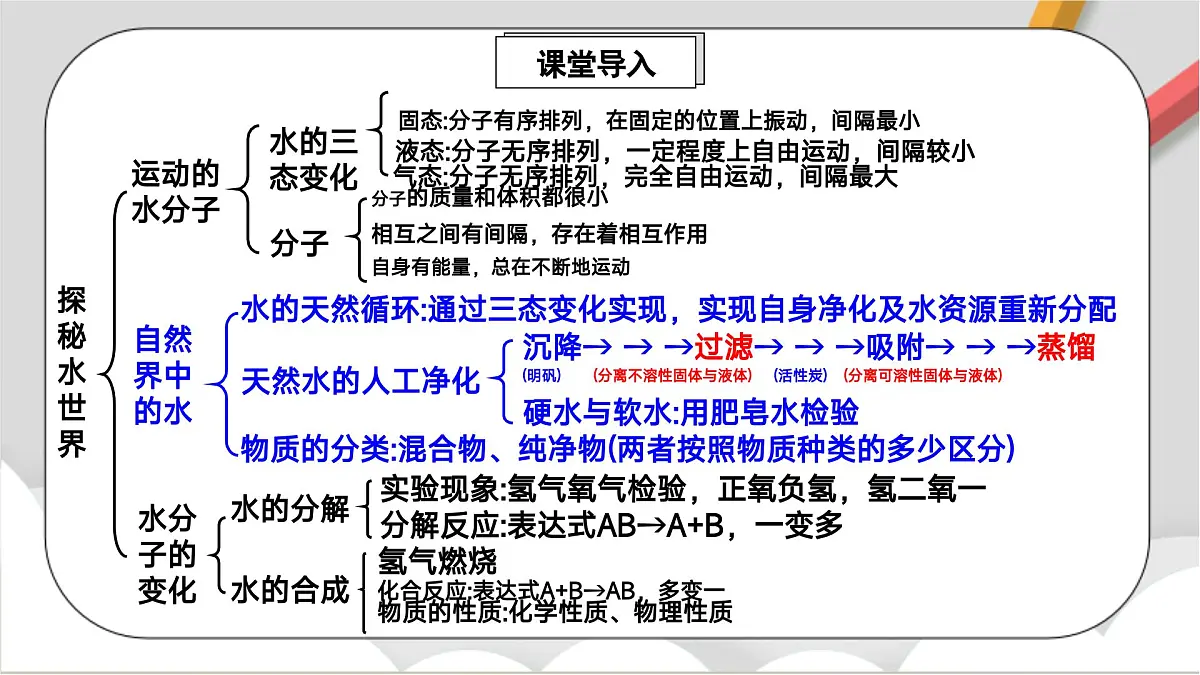 鲁教版(五四制)(2024)化学八年级全册第二单元《 探秘水世界》课件第2页