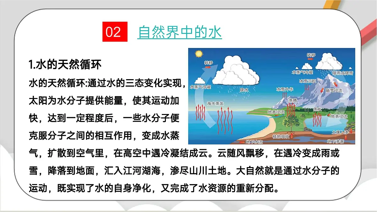 鲁教版(五四制)(2024)化学八年级全册第二单元《 探秘水世界》课件第5页