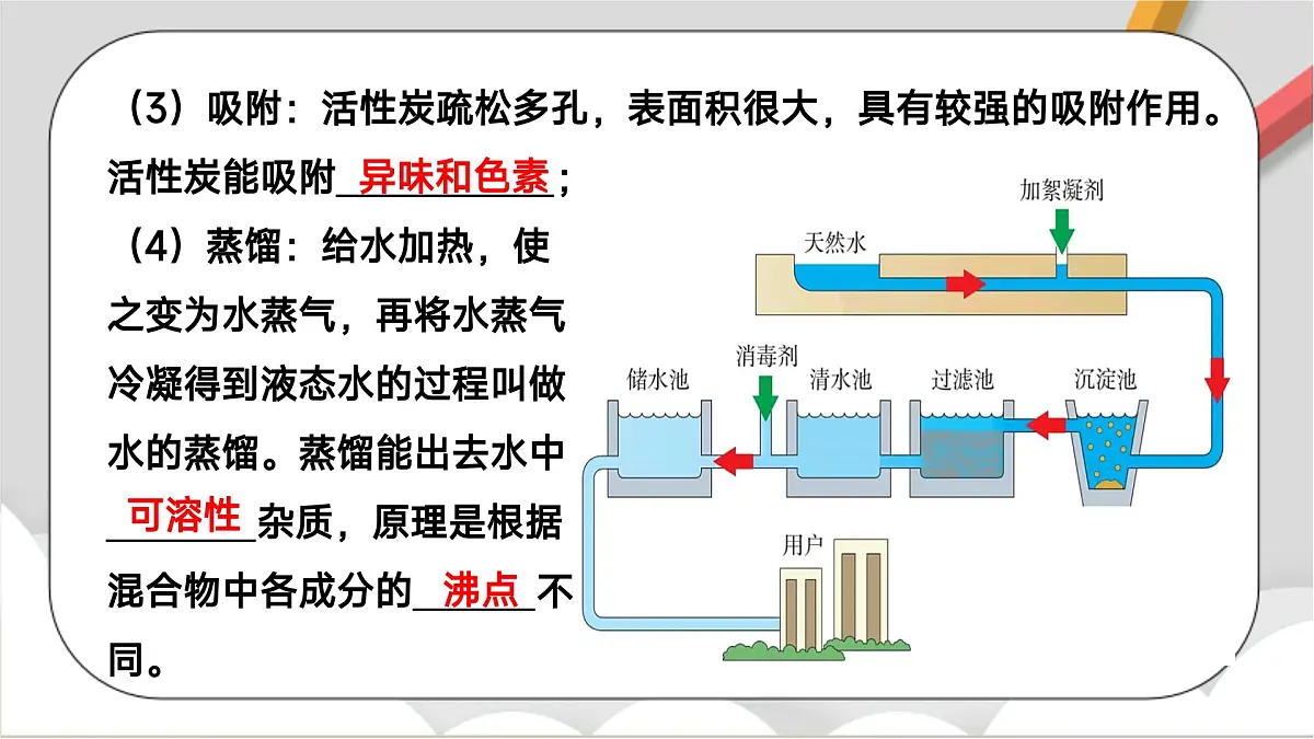 鲁教版(五四制)(2024)化学八年级全册第二单元《 探秘水世界》课件第7页