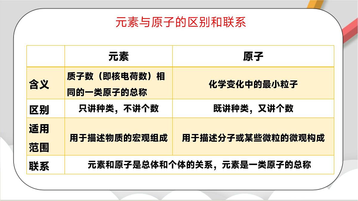 鲁教版(五四制)(2024)化学八年级全册3.2《 元素》课件第6页