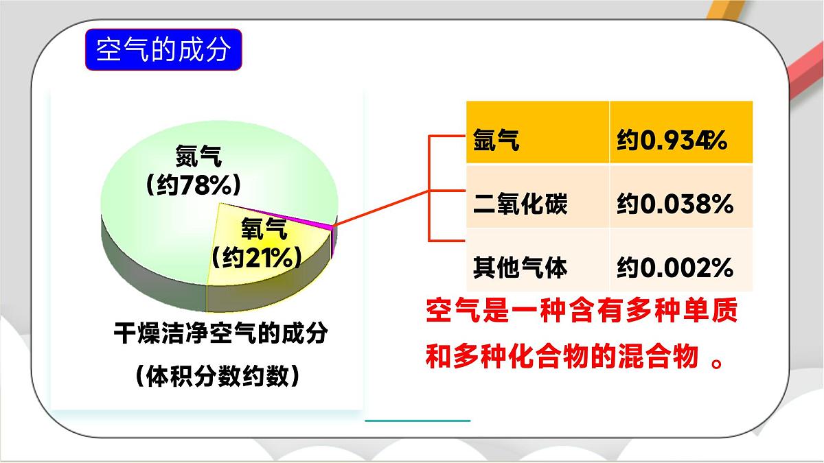 鲁教版(五四制)(2024)化学八年级全册4.1《 空气的组成》课件第4页