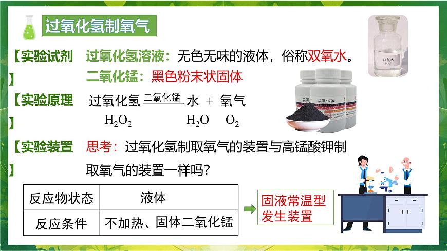 第二單元課題3 制取氧氣(2) 課件第6頁(yè)