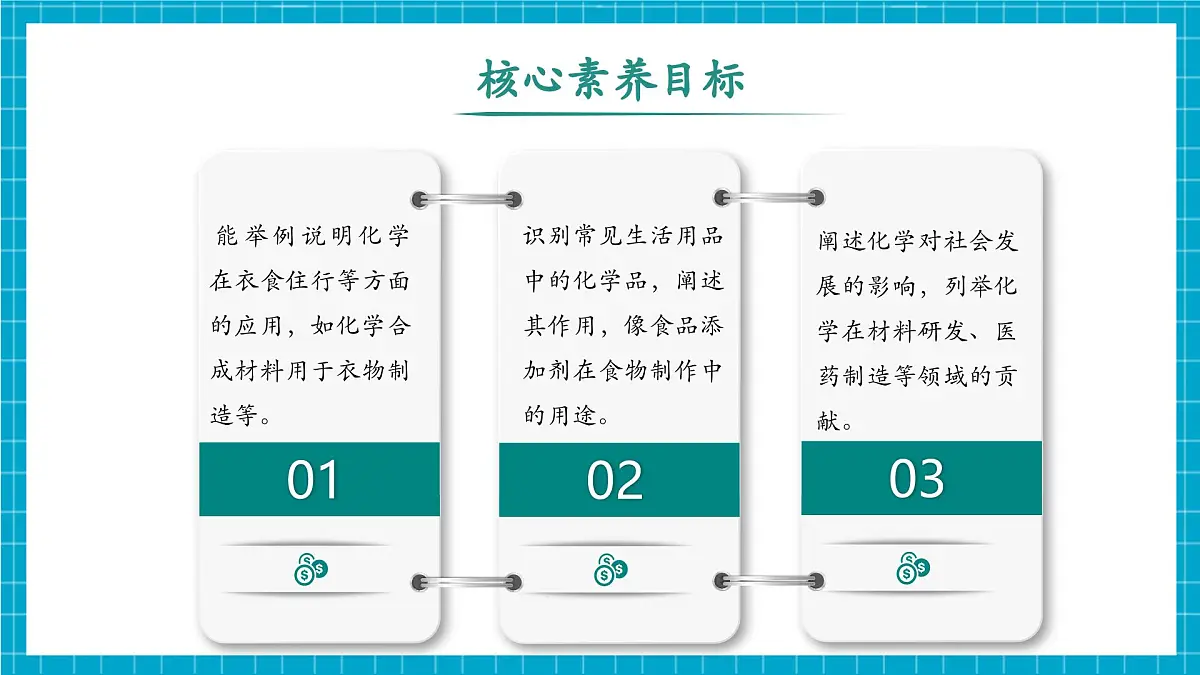 【大单元教学】1.1身边的化学 课件第2页