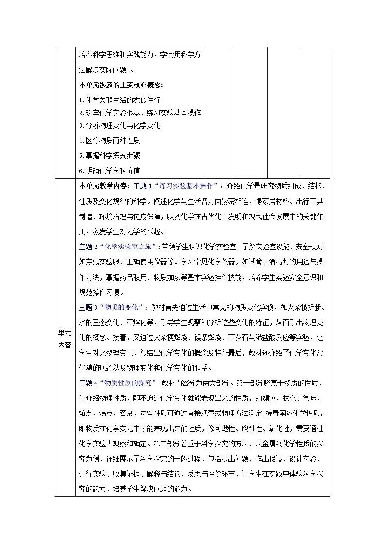 【大单元教学】第1单元 大家都来学化学 大单元教学设计第2页