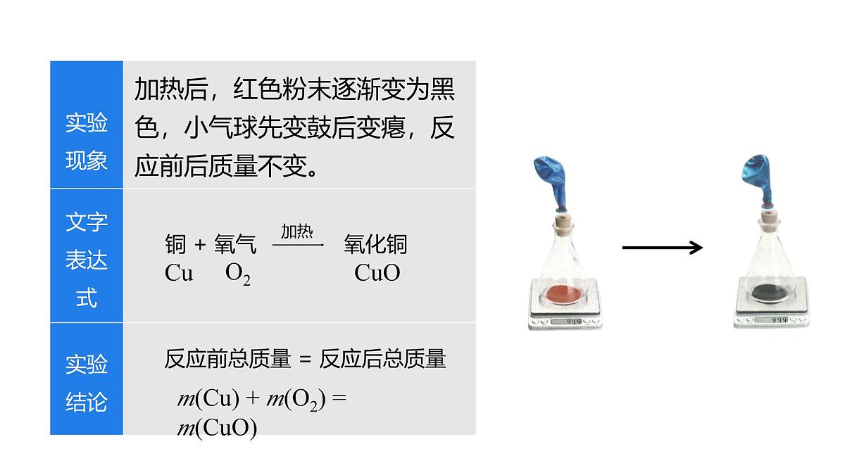 2025年秋新人教版九年级化学上册5.1 质量守恒定律(课件)第5页