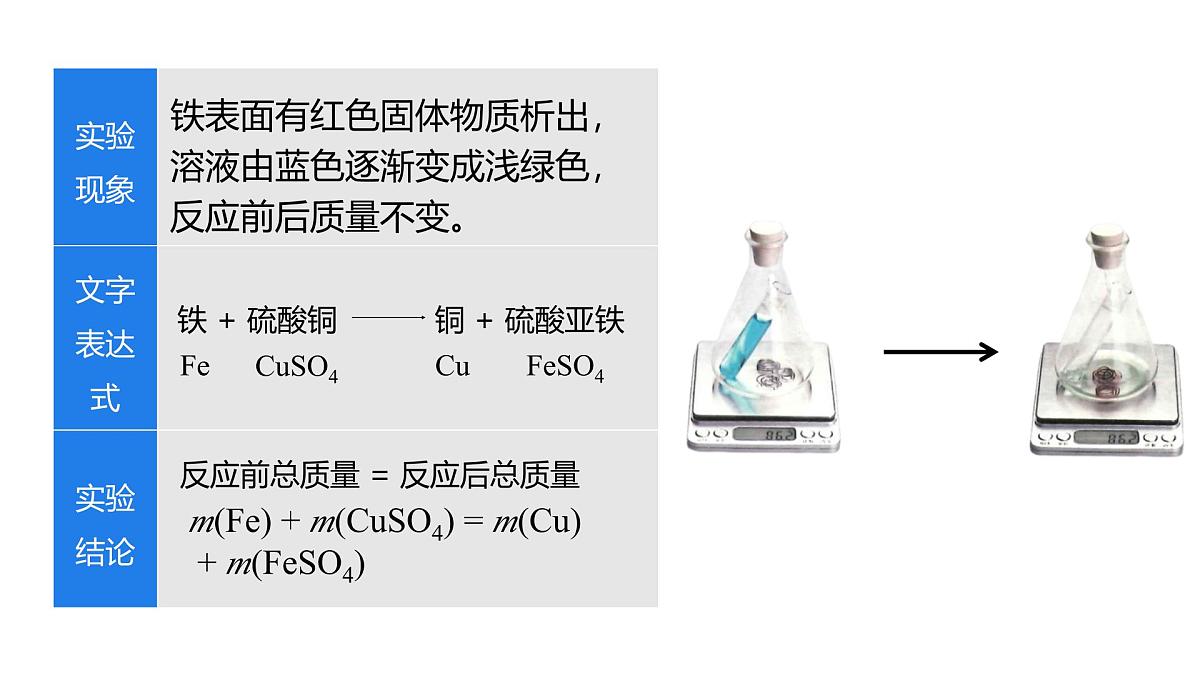 2025年秋新人教版九年级化学上册5.1 质量守恒定律(课件)第8页