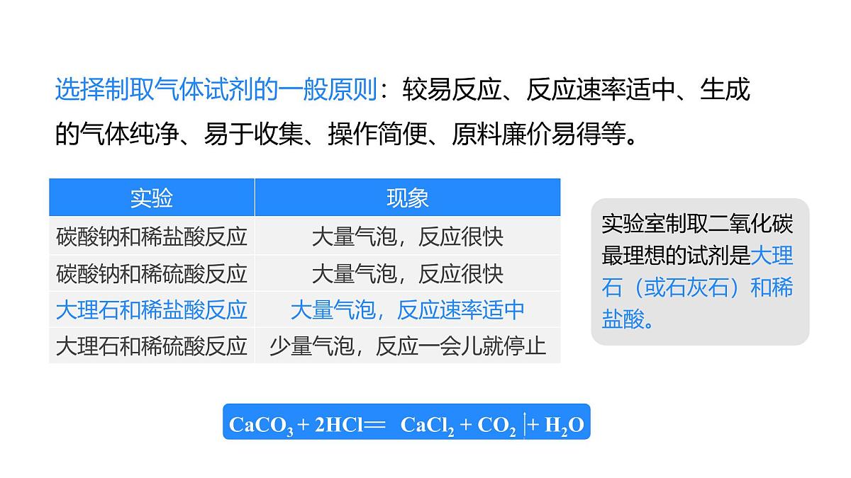 2025年秋新人教版九年级化学上册 6.3 二氧化碳的实验室制取(课件)第5页