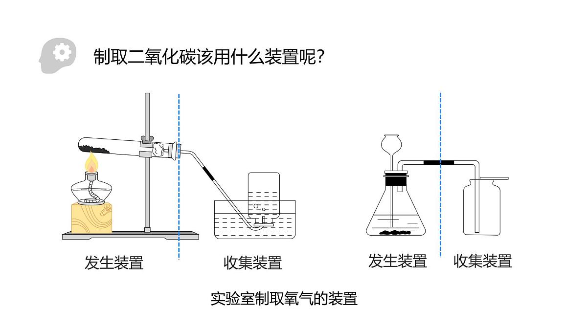 2025年秋新人教版九年级化学上册 6.3 二氧化碳的实验室制取(课件)第7页