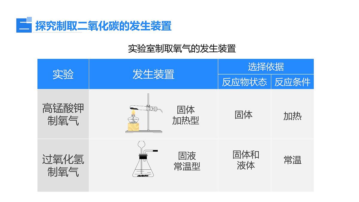 2025年秋新人教版九年级化学上册 6.3 二氧化碳的实验室制取(课件)第8页