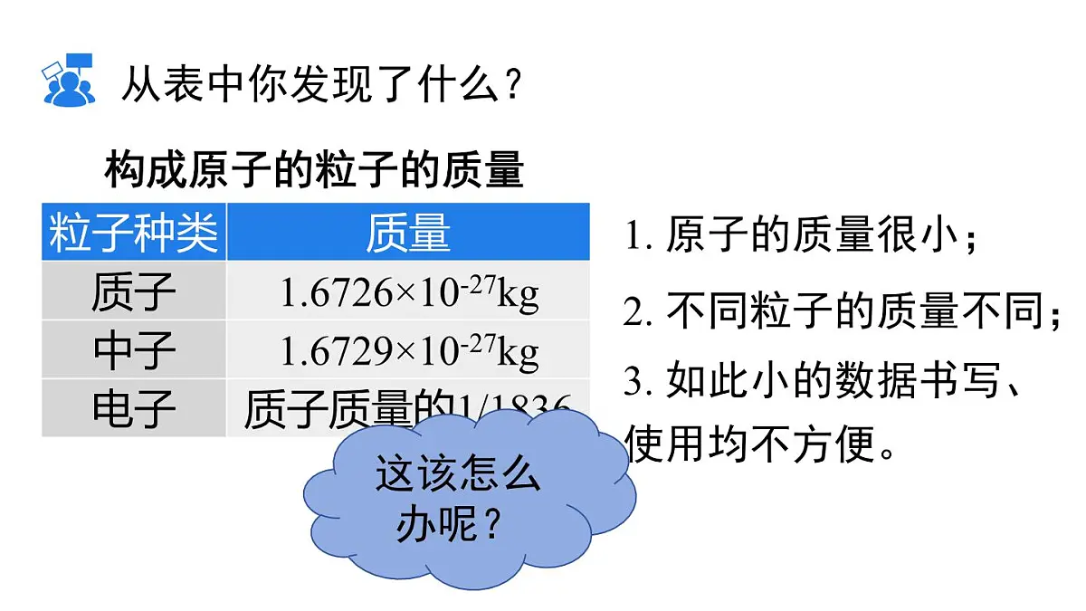 2025年秋新科粤版九年级化学上册 2.2.4 相对原子质量 离子的形成(课件)第4页