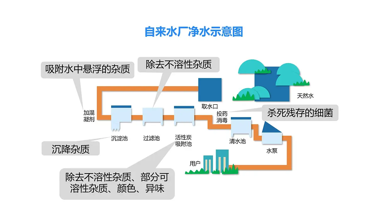 2025年秋人教版九年级化学上册 4.1.2 水的净化(课件)第7页