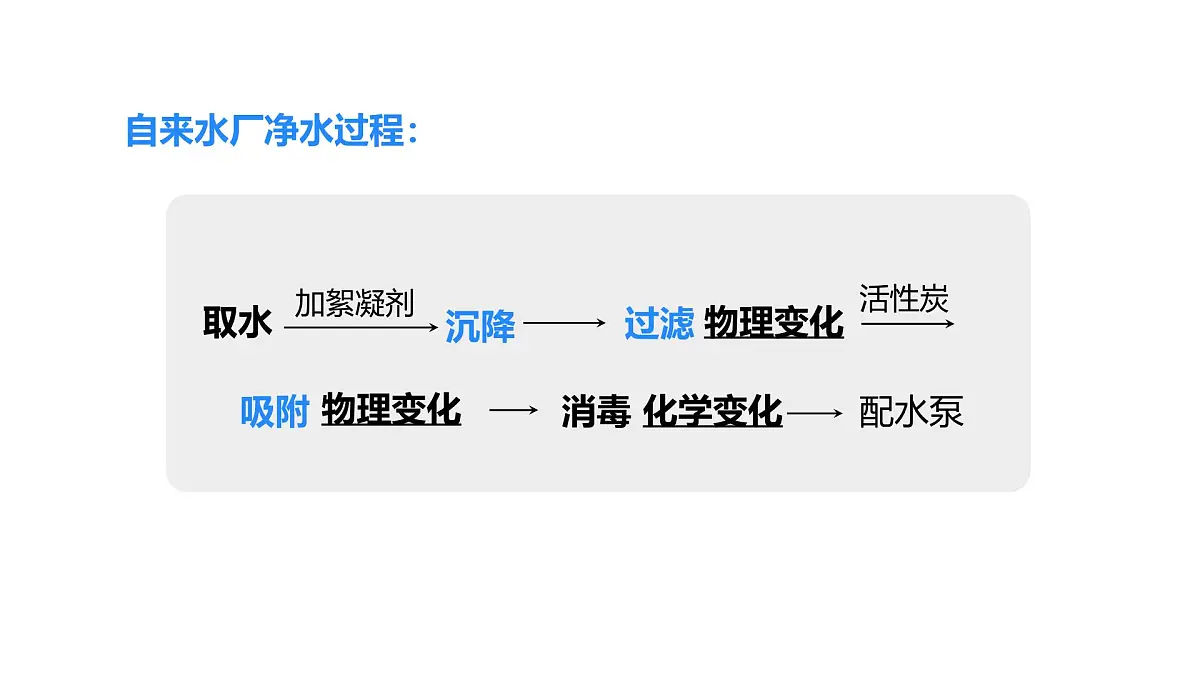 2025年秋人教版九年级化学上册 4.1.2 水的净化(课件)第8页
