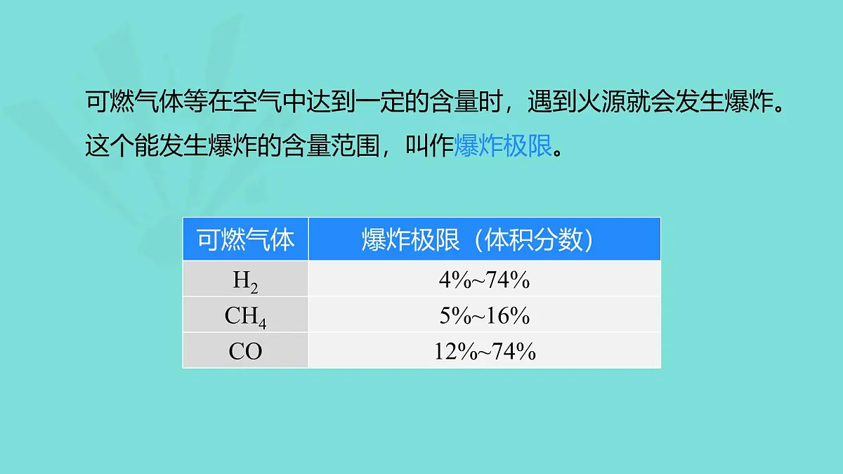 2025年秋新人教版九年级化学上册7.1 第2课时 易燃、易爆物的安全知识 化学反应中的能量变化(课件)第5页