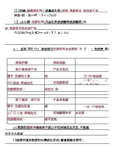 中考化学易错知识点集锦第2页