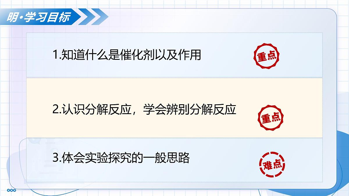 第二单元 课题3 制取氧气 第2课时(教学课件)-2025-2026学年九年级化学上册(人教版2024)第3页