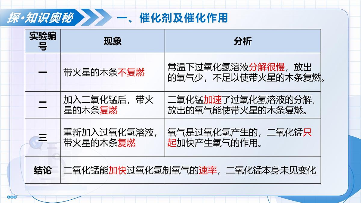 第二单元 课题3 制取氧气(第2课时)(教学课件) -2025-2026学年九年级化学上册(人教版2024)第7页