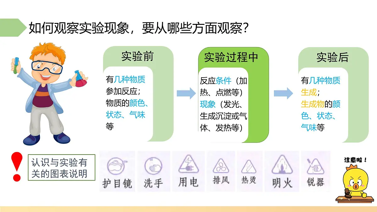 九年级上册化学人教版(2024) 1.1物质的变化和性质(第1课时物质的变化)课件第3页